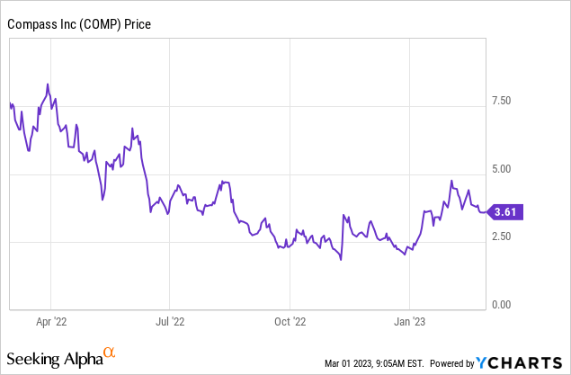 Compass Pharmaceutical Stock