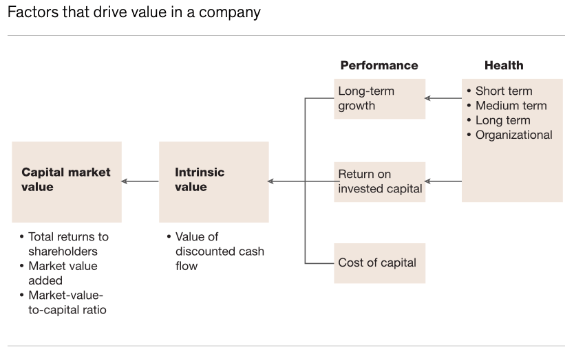 Source: McKinsey & Company