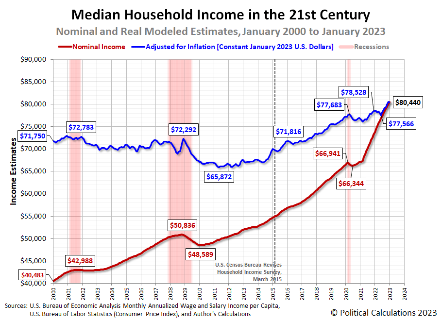 Median Net Worth 2024 Ddene Esmaria