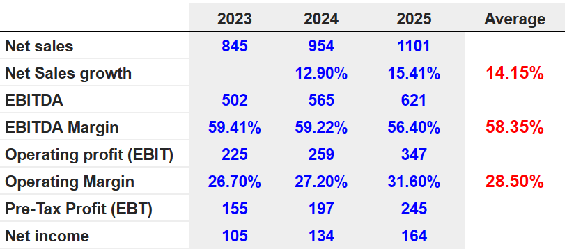 Source: S&P