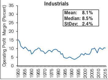 Source: Crédit Suisse