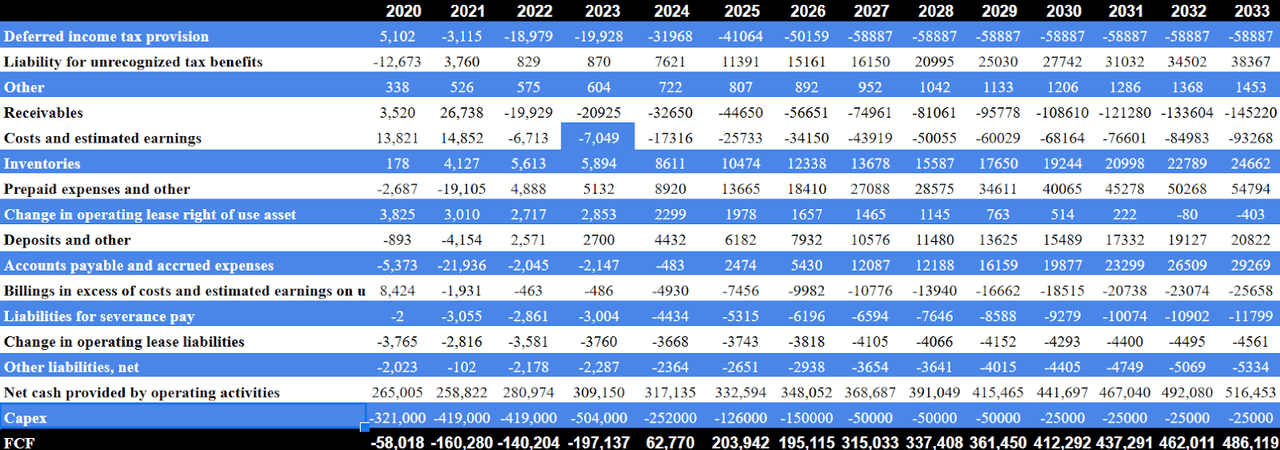 Source: Malak's Estimates