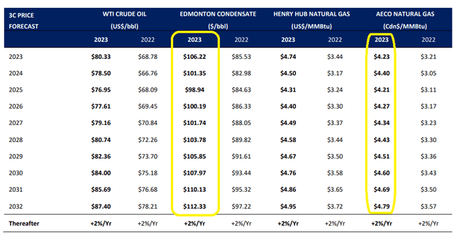 Pricing Deck