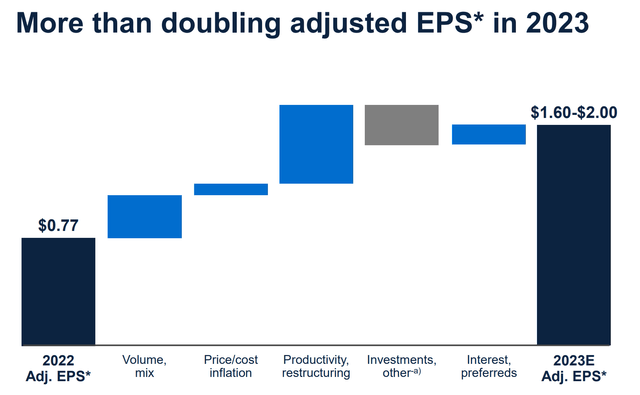 GE Earnings Bridge