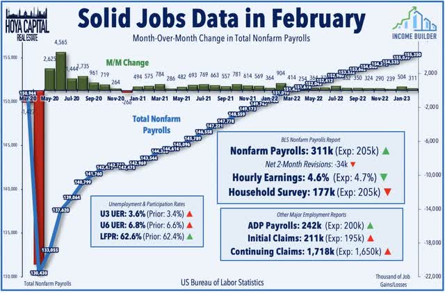 jobs data 2023