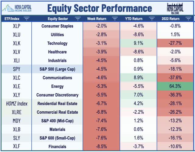 equity sector