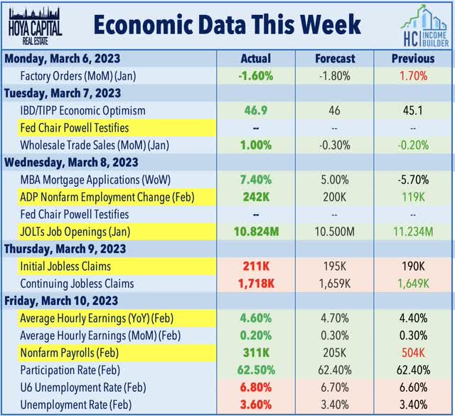 economic calendar this week