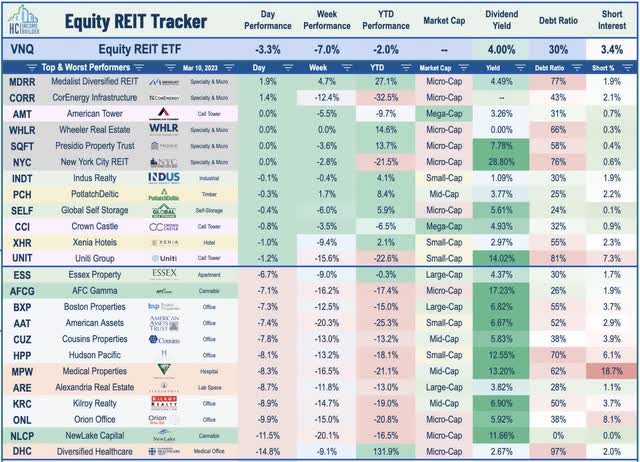 equity REITs