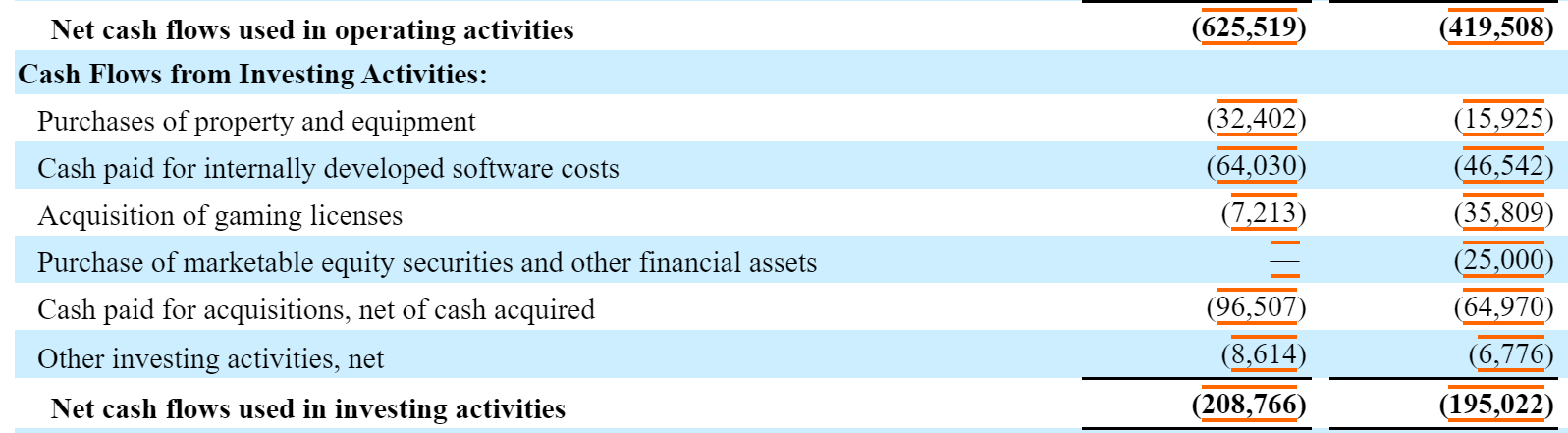 SEC Filing  DraftKings Inc.