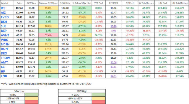 Watchlist - Reasonably Priced - 2023-3-8