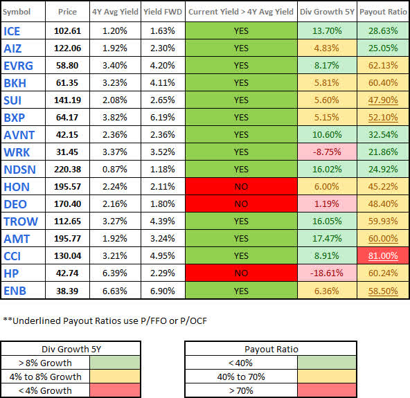 Watchlist - Dividend - 2023-3-8