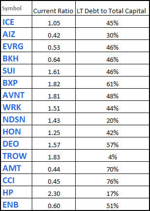Watchlist - Debt Metrics - 2023-3-8