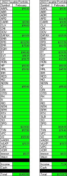 2023 - February - Taxable Dividend Breakdown