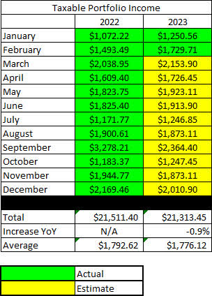 2023 - February - Taxable Annual Estimate