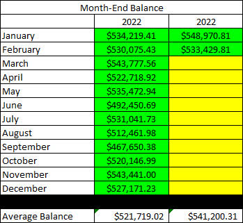 2023 - February - Taxable Month End Balance