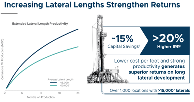 Horizontal Drilling