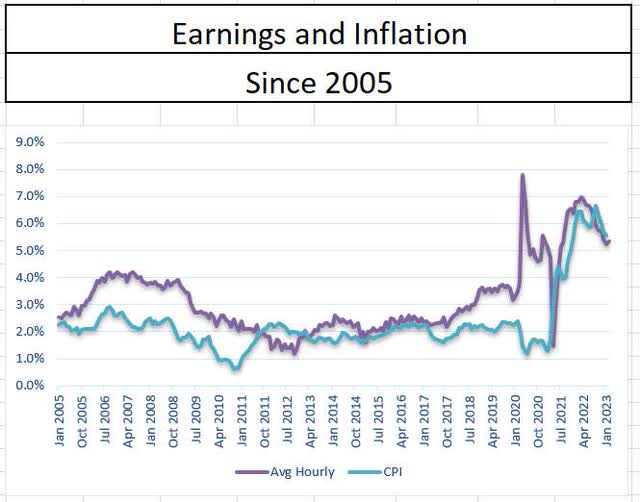 Labor Market Shows No Signs Of Helping Fed Ease Rates (SP500) | Seeking ...