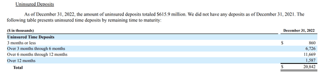 Annual report deposits table