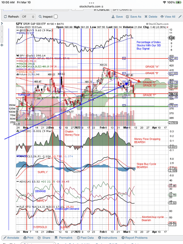 Price Breakdown Ends October Bounce