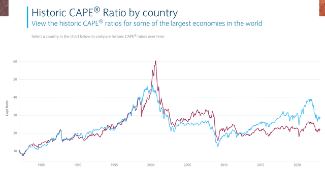 SPY Vs. EWC: Equal Returns After 23 Years (NYSEARCA:EWC) | Seeking Alpha