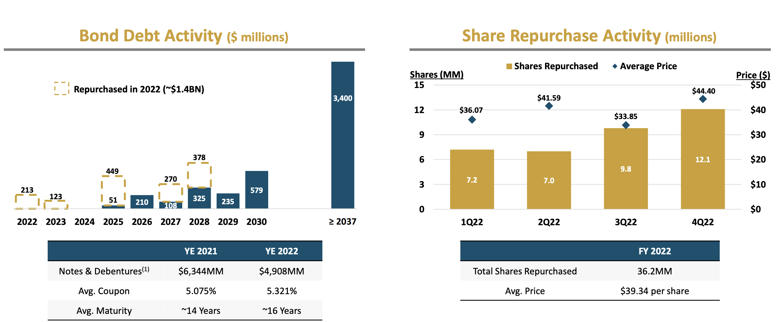 APA Corporation Has Strength At All-Time Highs (NASDAQ:APA) | Seeking Alpha