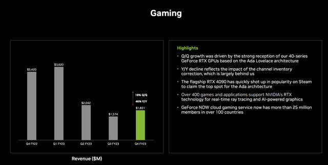 Nvidia Investor Presentation