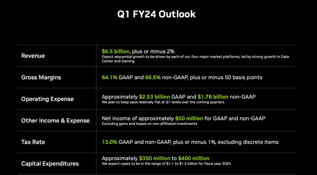 Nvidia Investor Presentation