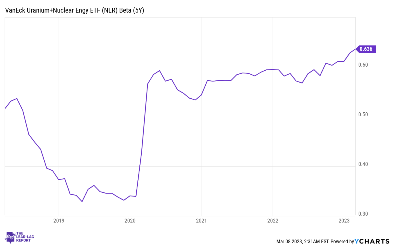 NLR ETF: After Years Of Underperformance, The Narrative May Change  (NYSEARCA:NLR) | Seeking Alpha