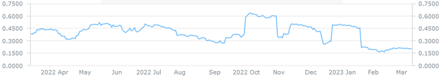 Nike Implied Volatility