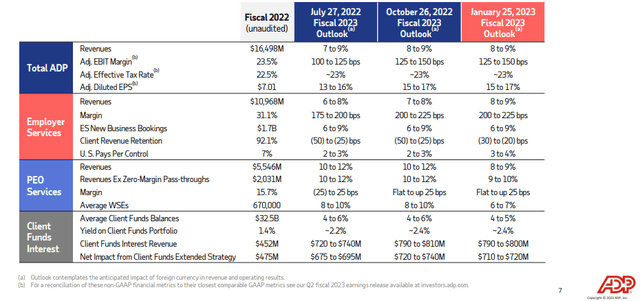 Automatic Data Processing Should Benefit From Higher Interest Rates ...