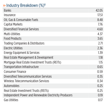 sectors