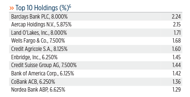 holdings