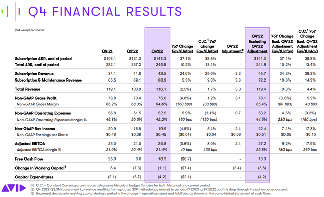 AVID metrics