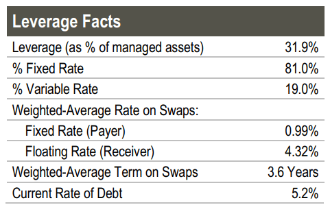 RNP leverage facts