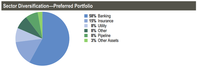 RNP fixed income portfolio