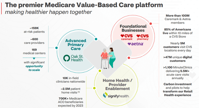 Synergies slide