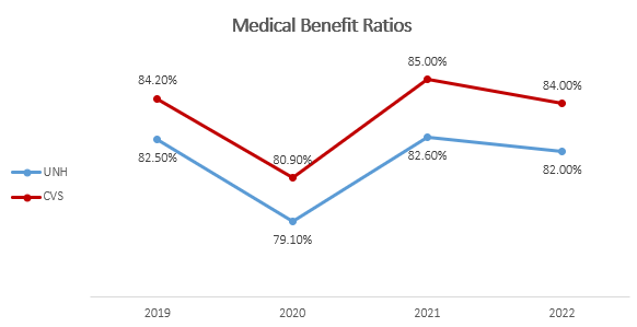 MBR comparison graph