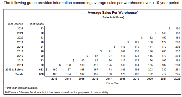 Costco stock