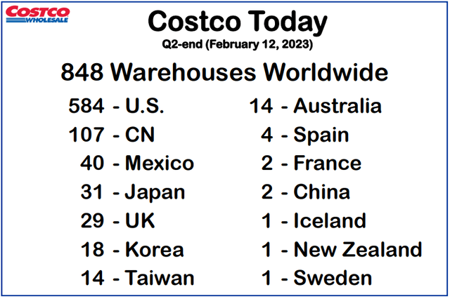 Costco stock
