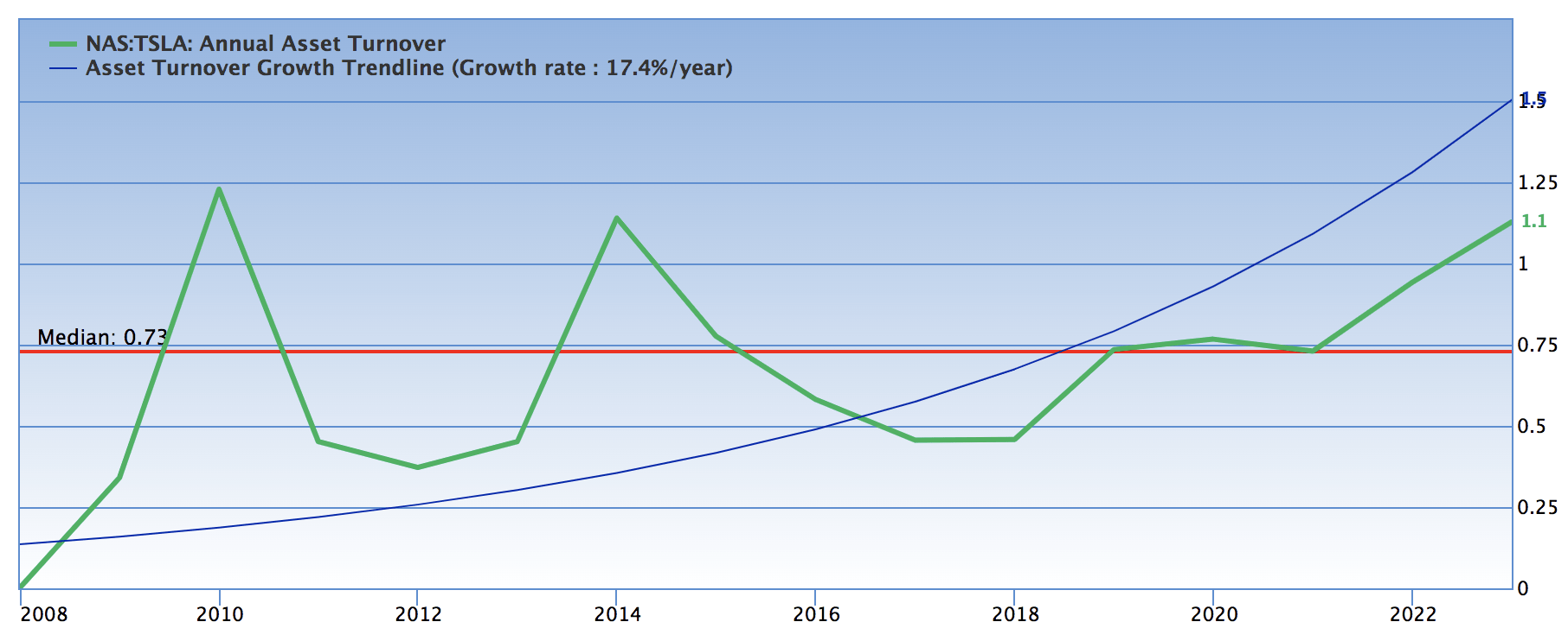 Tesla The Show Goes On (NASDAQTSLA) Seeking Alpha