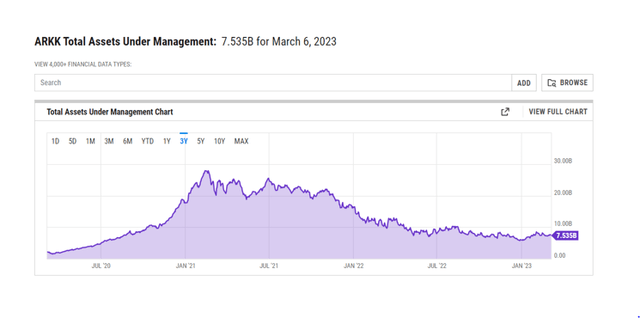 ARKK: A Contrarian Buy (NYSEARCA:ARKK) | Seeking Alpha