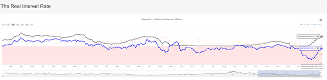 Graphical user interface, chart Description automatically generated