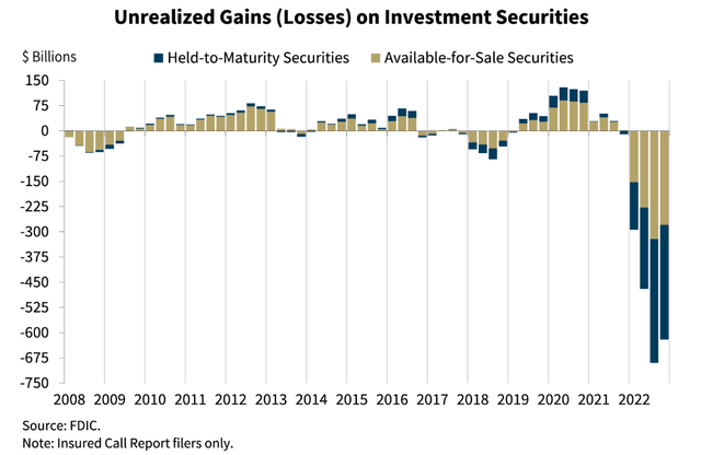 IAT: SIVB's Failure Could Lead To Lower Profitability For Regional Banks  (NYSEARCA:IAT) | Seeking Alpha