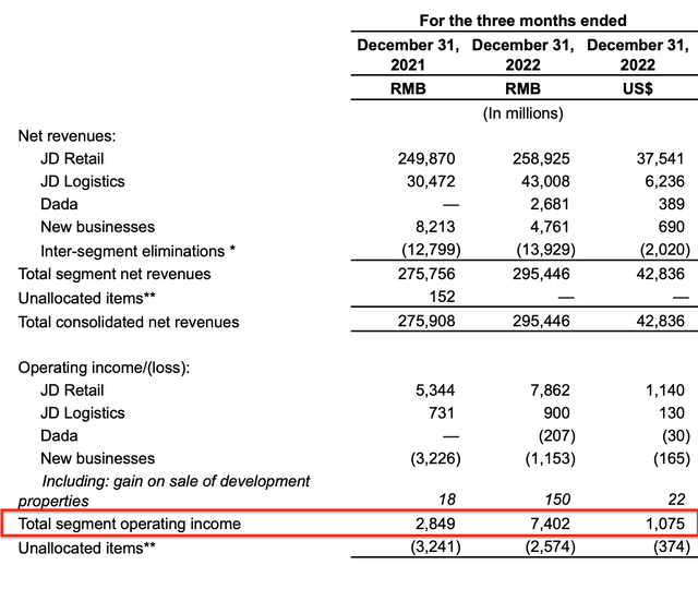 Segment Operating Income