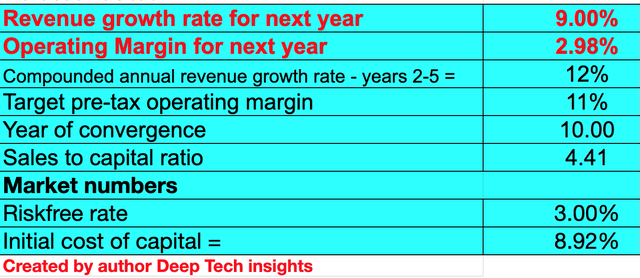 JD stock valuation 1
