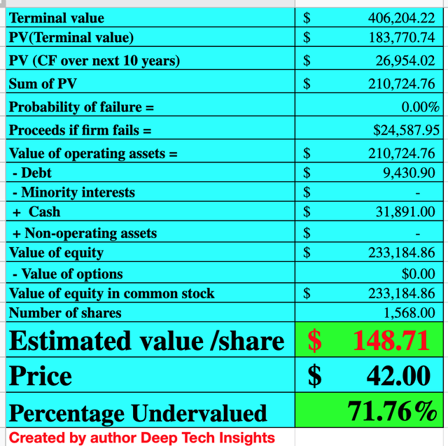 JD stock valuation 1