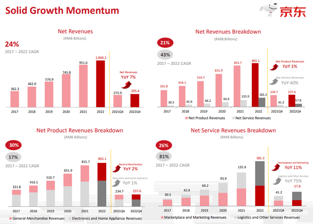 JD Q4 2022 results