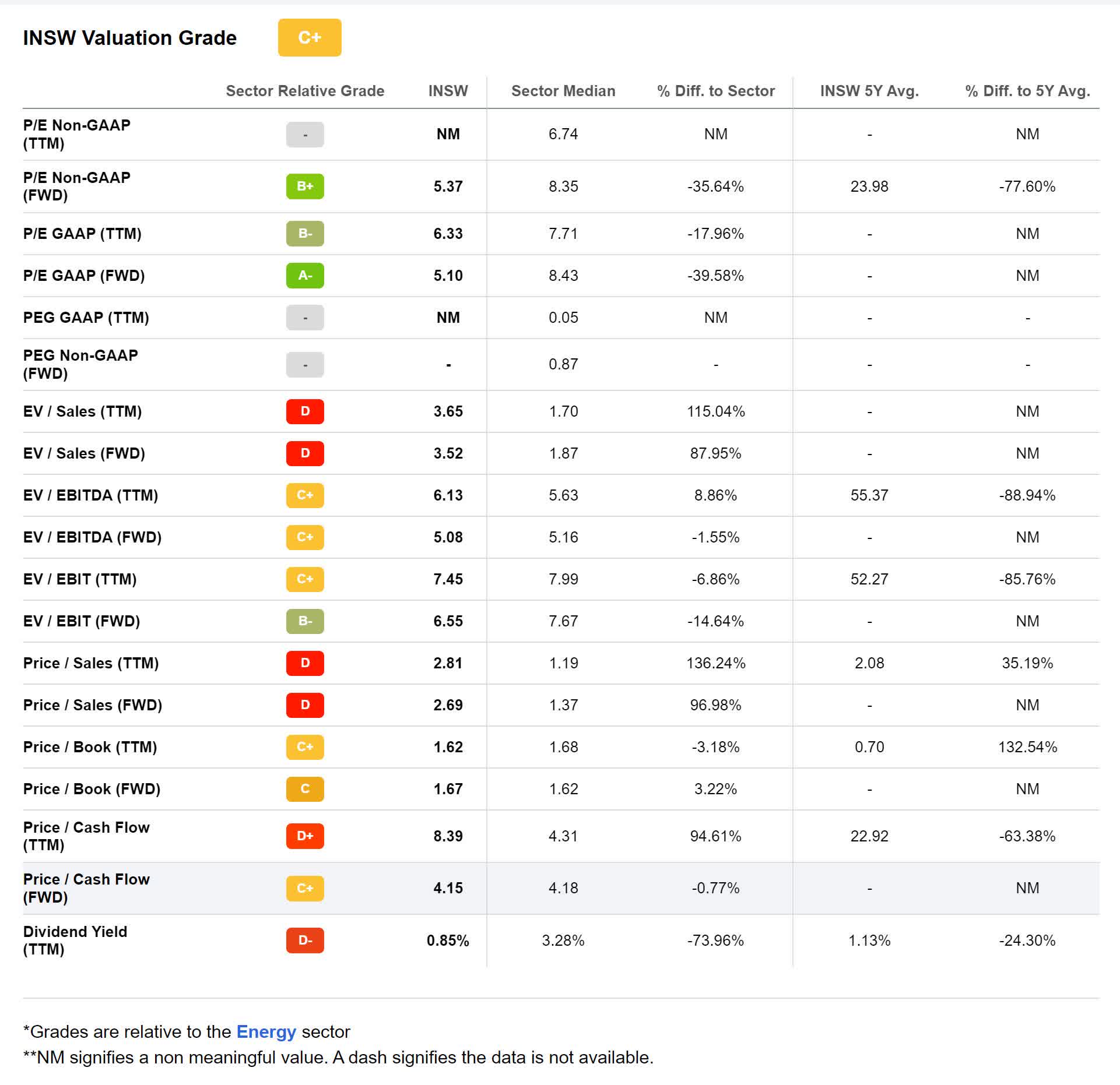 International Seaways, Inc. Has Set Itself Up For Long-Term Success  (NYSE:INSW) | Seeking Alpha