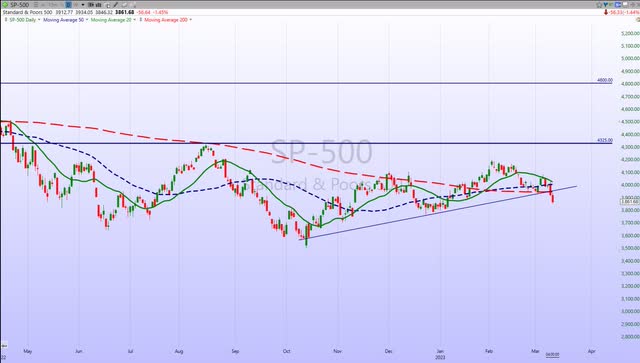 S&P