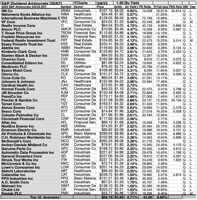 The 4 Dividend Aristocrat Buys For March Seeking Alpha